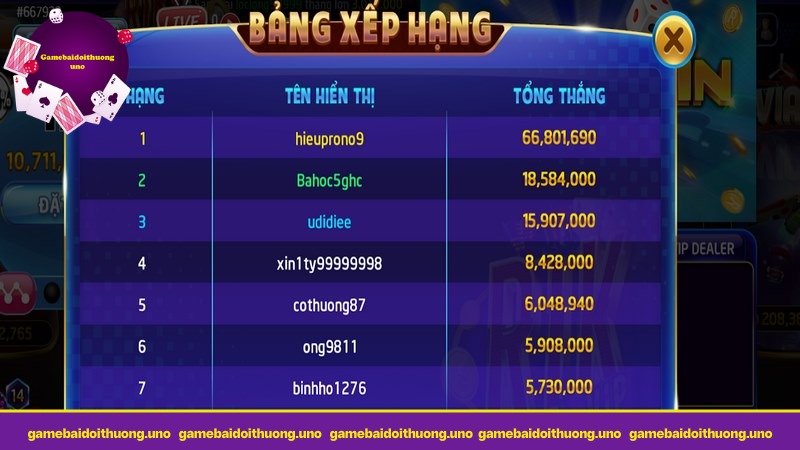 Tỷ lệ trả thưởng khủng